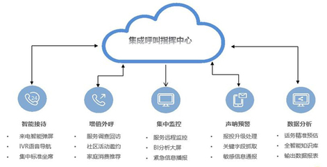 會員動態(tài) 信息技術(shù)咨詢服務(wù)助力數(shù)字化轉(zhuǎn)型