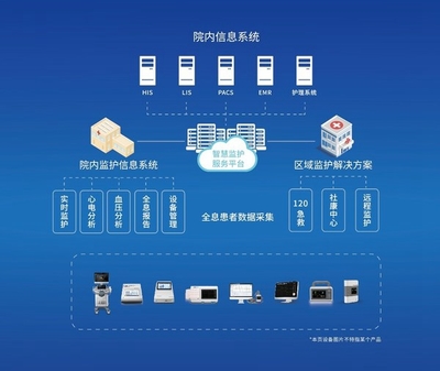 理邦儀器高光亮相CHINC，五大創(chuàng)新方案構(gòu)建智慧醫(yī)療新生態(tài)
