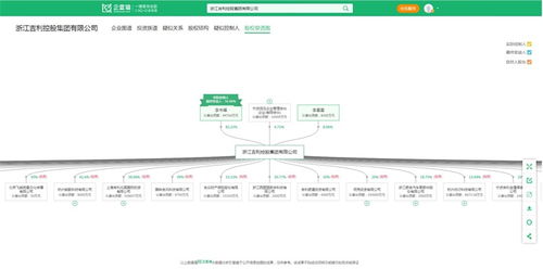 歷時(shí)37個(gè)月，極氪汽車正式上市 創(chuàng)下新能源車企最快IPO紀(jì)錄的背后，信息系統(tǒng)集成服務(wù)功不可沒