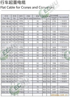 電梯控制屏蔽電纜 選購(gòu)指南與廠家推薦