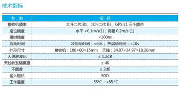 衛(wèi)星導航應用技術與產品的發(fā)展與創(chuàng)新