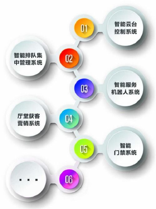 數(shù)字金融時(shí)代，奧拓憑何屢屢中標(biāo)智能視訊項(xiàng)目？