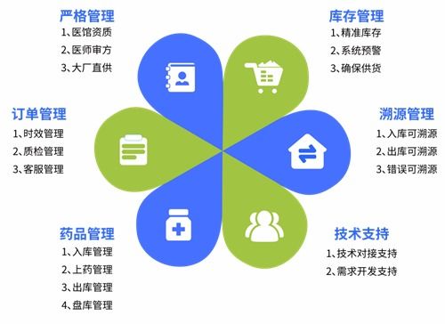 眾康科技亮相2024第五屆診博會，以數字技術驅動醫藥行業營銷升級