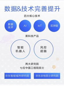 京東數字科技服務模式獲驗證 科技服務收入占比翻三倍，引領產業數字化新浪潮